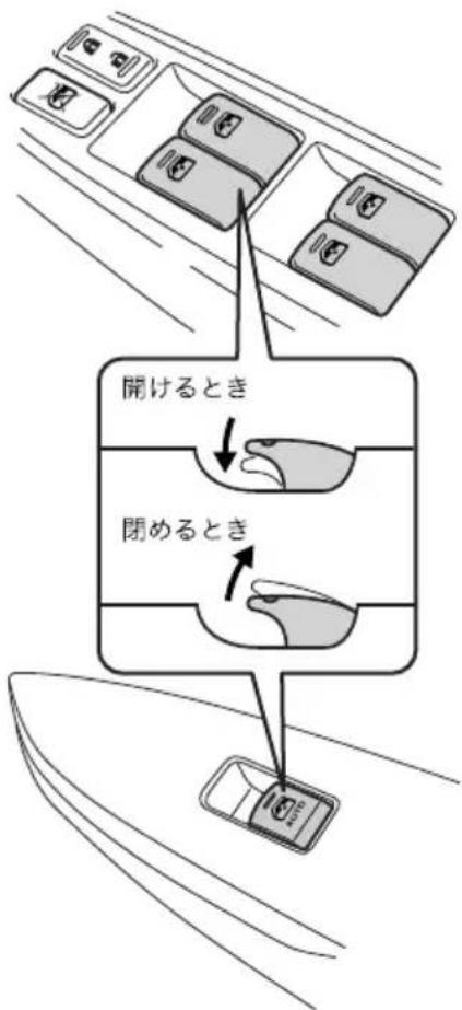 開けるとき 閉めるとき