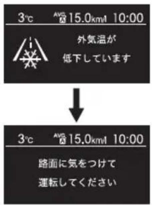 3°C AVG 15.0km/10:00 外気温が 低下しています ↓ 3°C AVG 15.0km/10:00 路面に気をつけて 運転してください