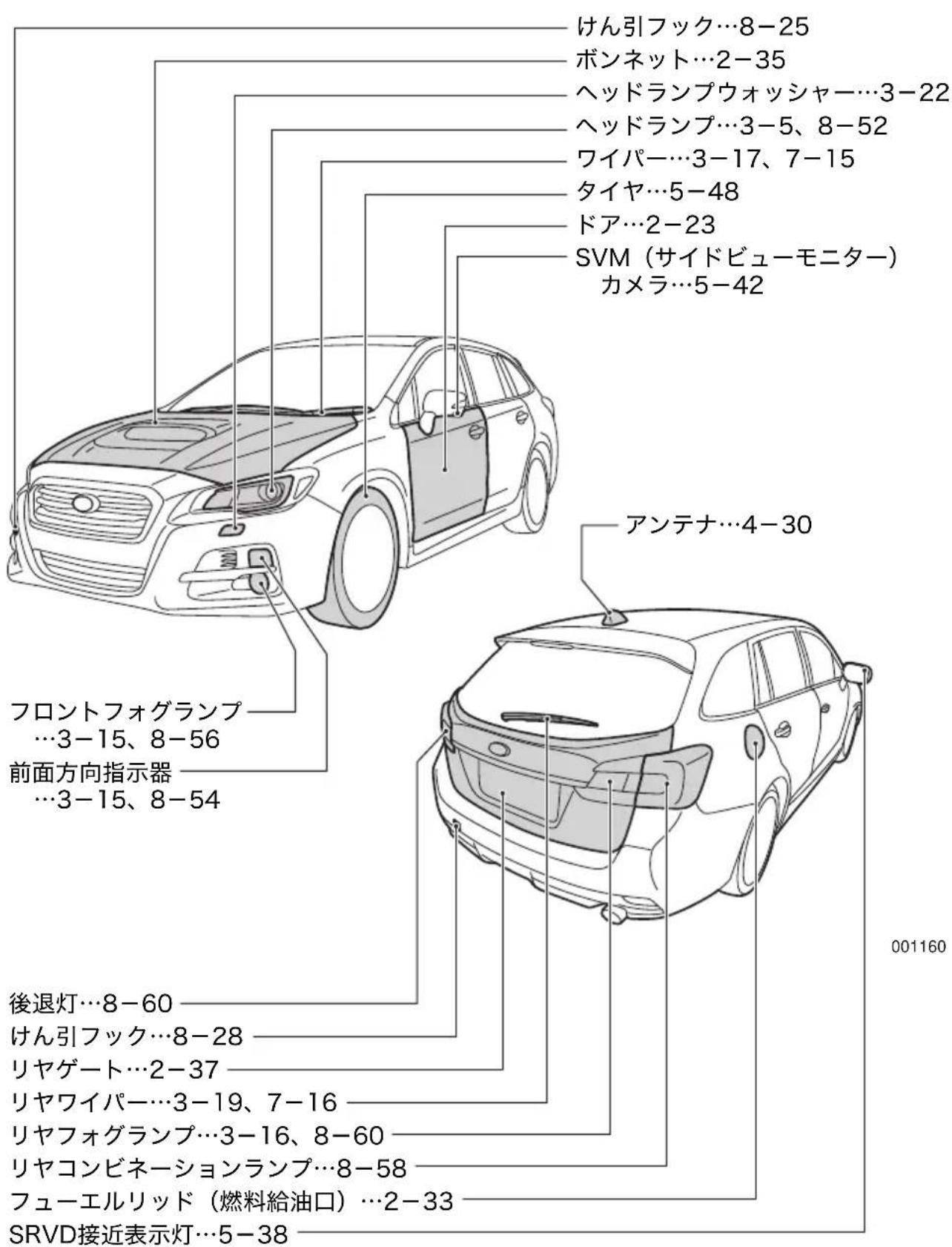 けん引フック…8-25 ボンネット…2-35 ヘッドランプウォッシャー…3-22 ヘッドランプ…3-5、8-52 ワイパー…3-17、7-15 タイヤ…5-48 ドア…2-23 SVM(サイドビューモニター) カメラ…5-42 アンテナ…4-30 フロントフォグランプ… …3-15、8-56 前面方向指示器… …3-15、8-54 後退灯…8-60 けん引フック…8-28 リヤゲート…2-37 リヤワイパー…3-19、7-16 リヤフォグランプ…3-16、8-60 リヤコンビネーションランプ…8-58 フューエルリッド(燃料給油口)…2-33 SRVD接近表示灯…5-38 001160