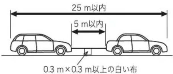25 m以内 5 m以内 0.3 m×0.3 m以上の白い布