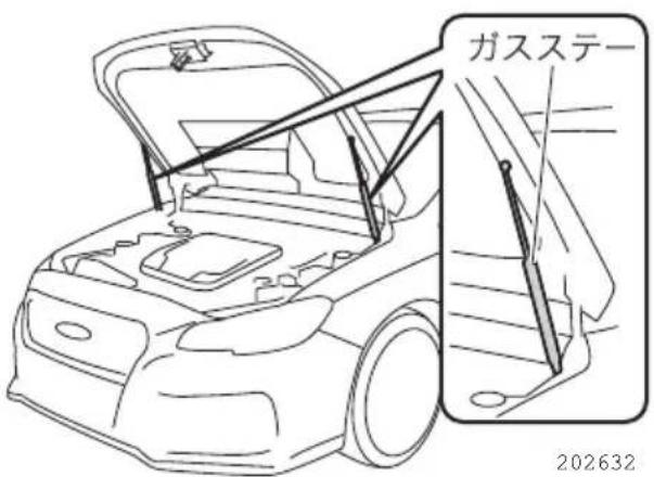 ガスステー 202632