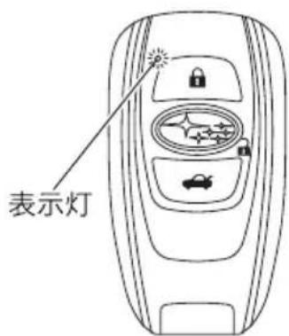 表示灯