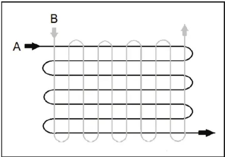 A B