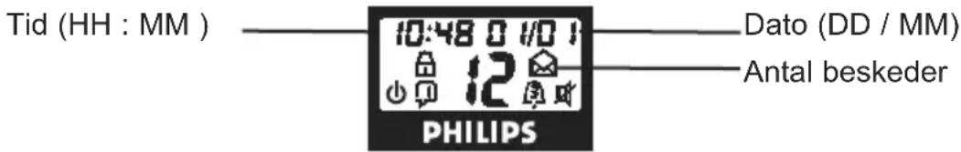 Tid (HH : MM ) 10:48 0 1/0 1 12 PHILIPS Dato (DD / MM) Antal beskeder