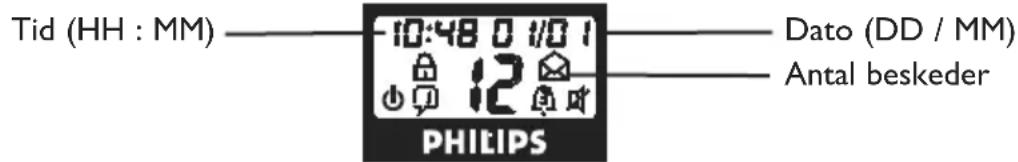 Tid (HH : MM) 10:48 0 1/0 1 12 PHILIPS Dato (DD / MM) Antal beskeder