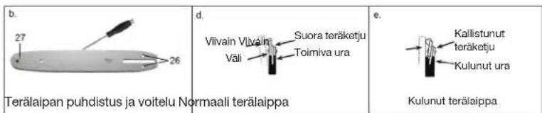 b. 27 26 Terälaipan puhdistus ja voitelu Normaali teräalippa d. Vilivain Vilivain Suora teräketju Väli Toimiva ura e. Kallistunut teräketju Kulunut ura Kulunut teräalippa