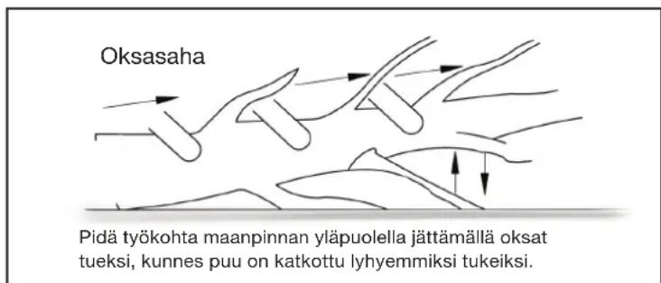 Oksasaha Pidä työkohta maanpinnan yläpuolella jättämällä oksat tueksi, kunnes puu on katkottu lyhyemmiksi tukeiksi.