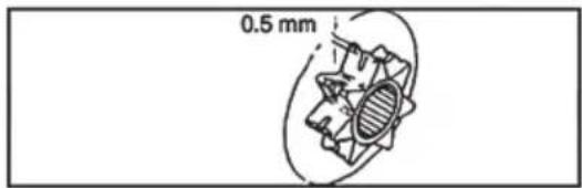 0.5 mm