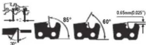 0.65mm(0.025°) 85° 60° 30°