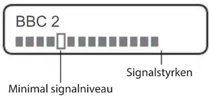 BBC 2 Minimal signalniveau Signalstyrken