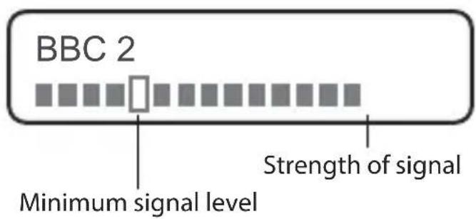 BBC 2 Strength of signal Minimum signal level