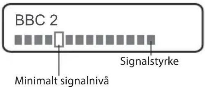 BBC 2 Minimalt signalnivå Signalstyrke