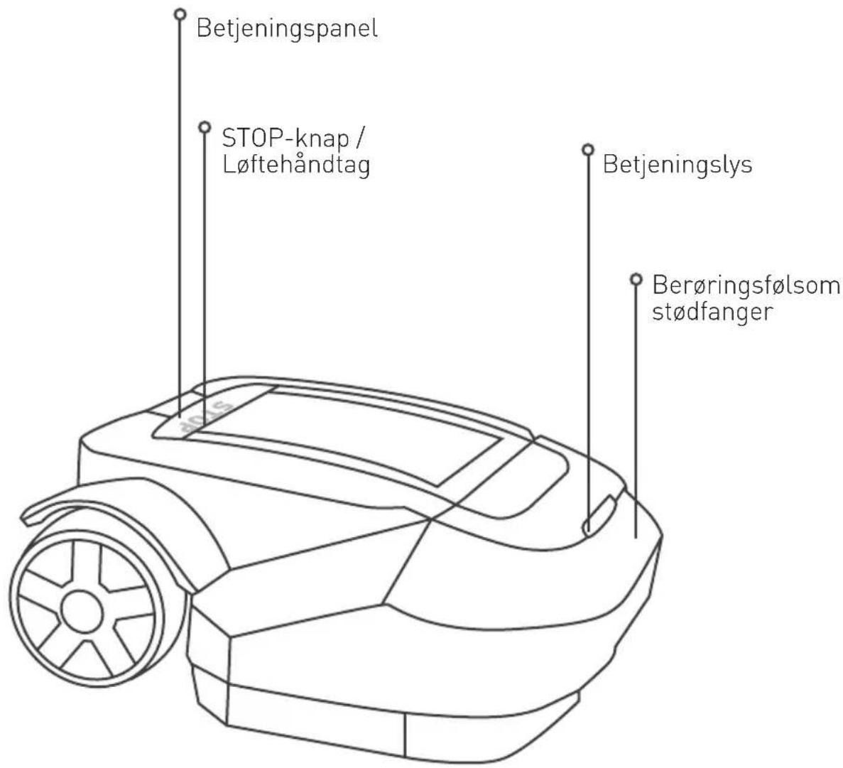 ROBOMOW RS635 Pro S - Kend din plæneklipper - 1