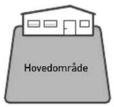 ROBOMOW RS635 Pro S - Hvilken type er din græsplæne - 1