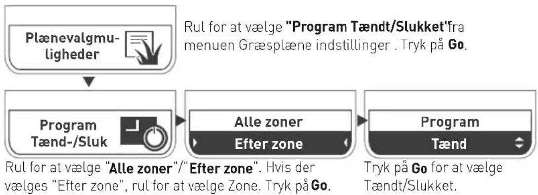 ROBOMOW RS635 Pro S - Sæt automatisk drift på pause for en specifik zone - 1