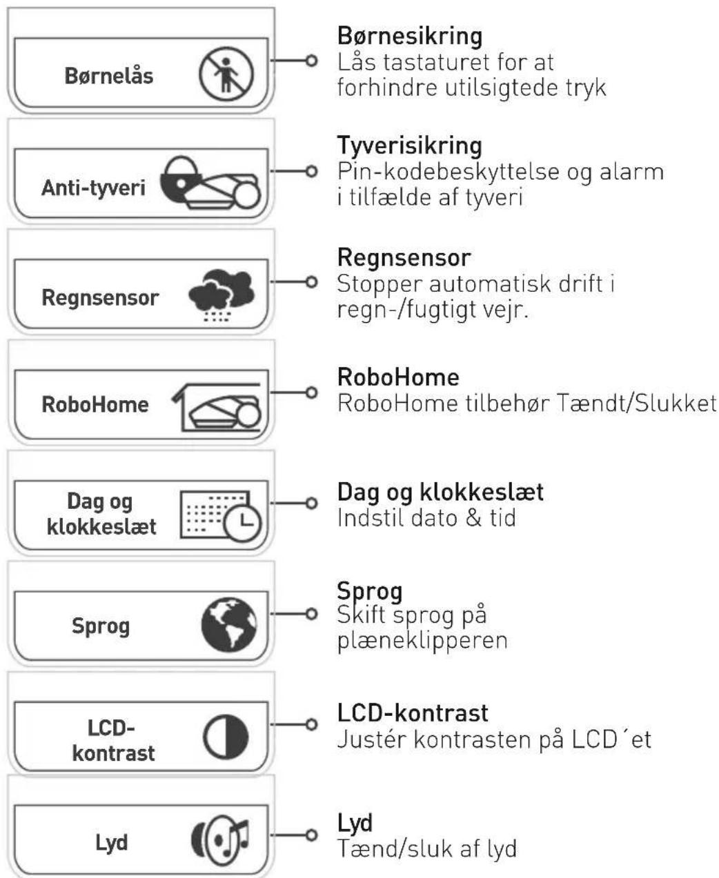 ROBOMOW RS635 Pro S - Valgmuligheder for plæneklipper - 1