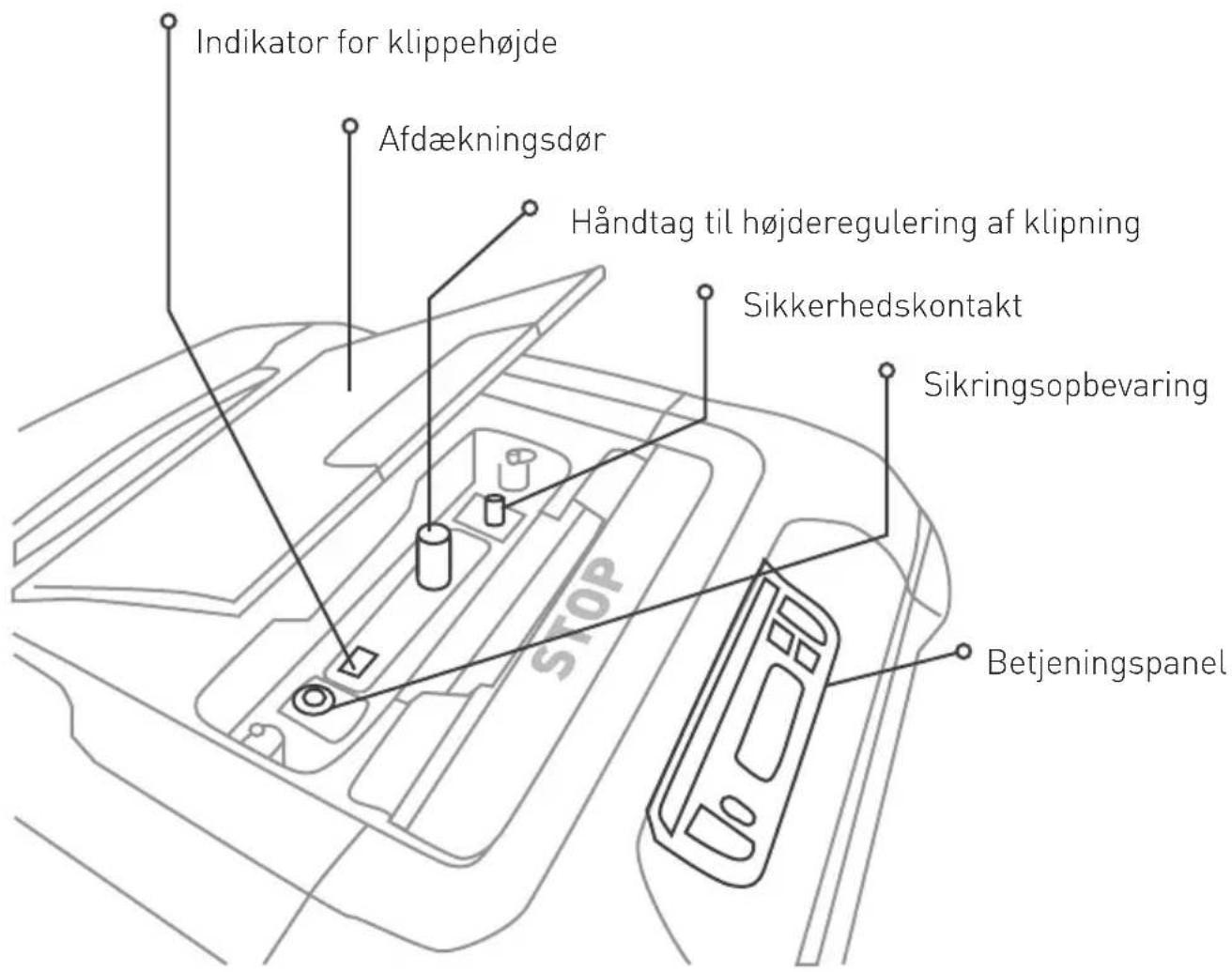 ROBOMOW RS635 Pro S - Dele under motorhjelmen - 1