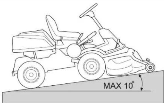 MAX 10°
