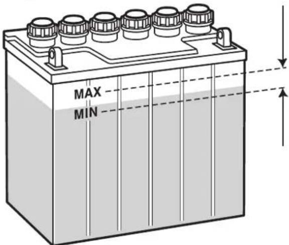 MAX MIN