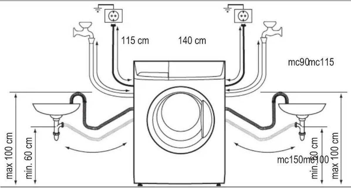 115 cm 140 cm mc90mc115 max 100 cm min. 60 cm mc150mc100 min. 60 cm max 100 cm