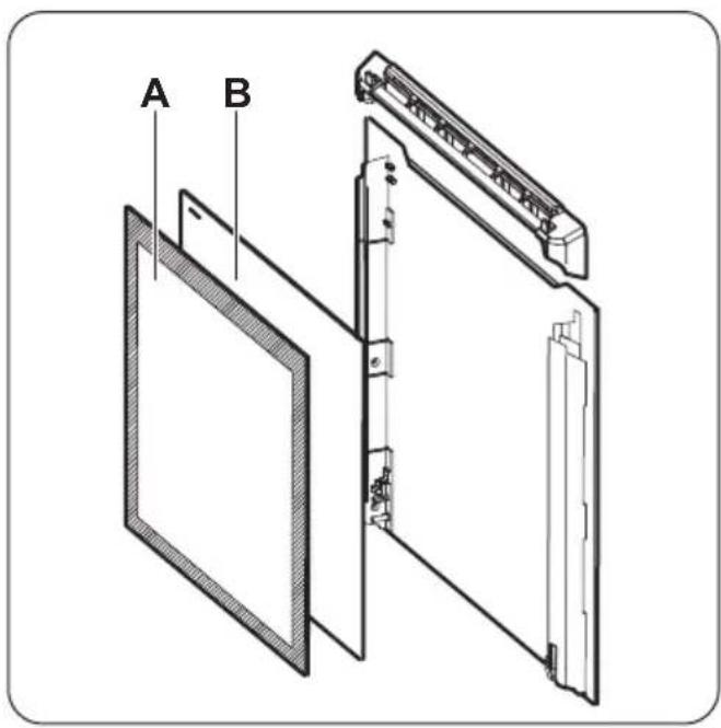 A B