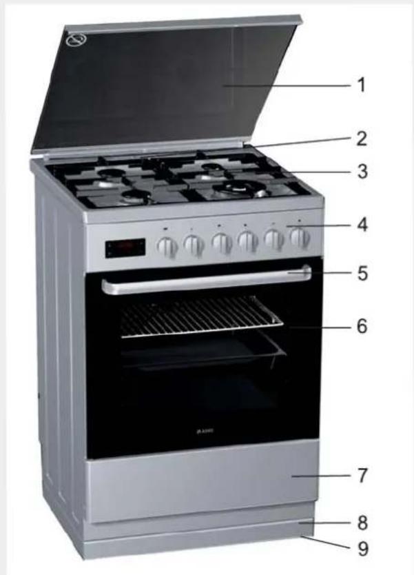 ASKO CG9672S - BESKRIVELSE AF APPARATET - 1