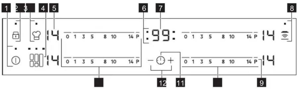 ELECTROLUX HOX850MF - Indretning af betjeningspanel - 1