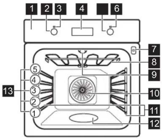 VOSS IEP970RF - Oversigt over apparatet - 1