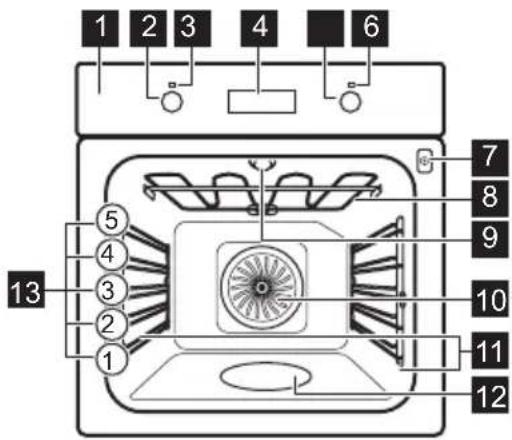 VOSS IEP770RF - Oversigt over apparatet - 1