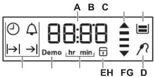 VOSS IEL971RF - Display - 1