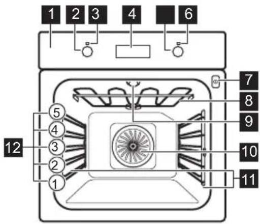 VOSS IEL971RF - Oversigt over apparatet - 1