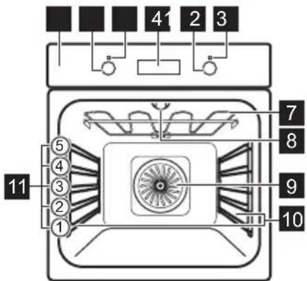 VOSS IEL900RF - Oversigt over apparatet - 1