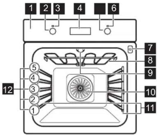 VOSS IEL640RF - Oversigt over apparatet - 1