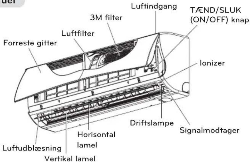 der Luftindgang TÆND/SLUK (ON/OFF) knap 3M filter Luftfilter Forreste gitter Ionizer Driftslampe Signalmodtager Horizontal lamel Luftudblæsning Vertikal lamel