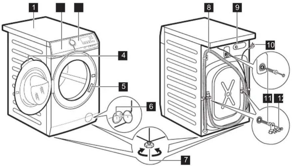 AEG L6FPN145G - Overblik over apparat - 1