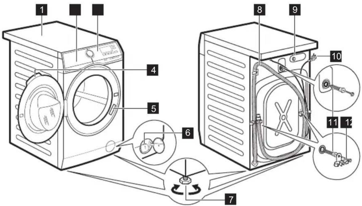 AEG L6FER844G - Overblik over apparat - 1