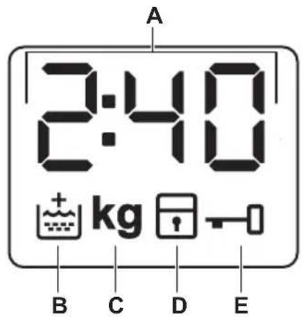 A 2:40 + kg - B C D E