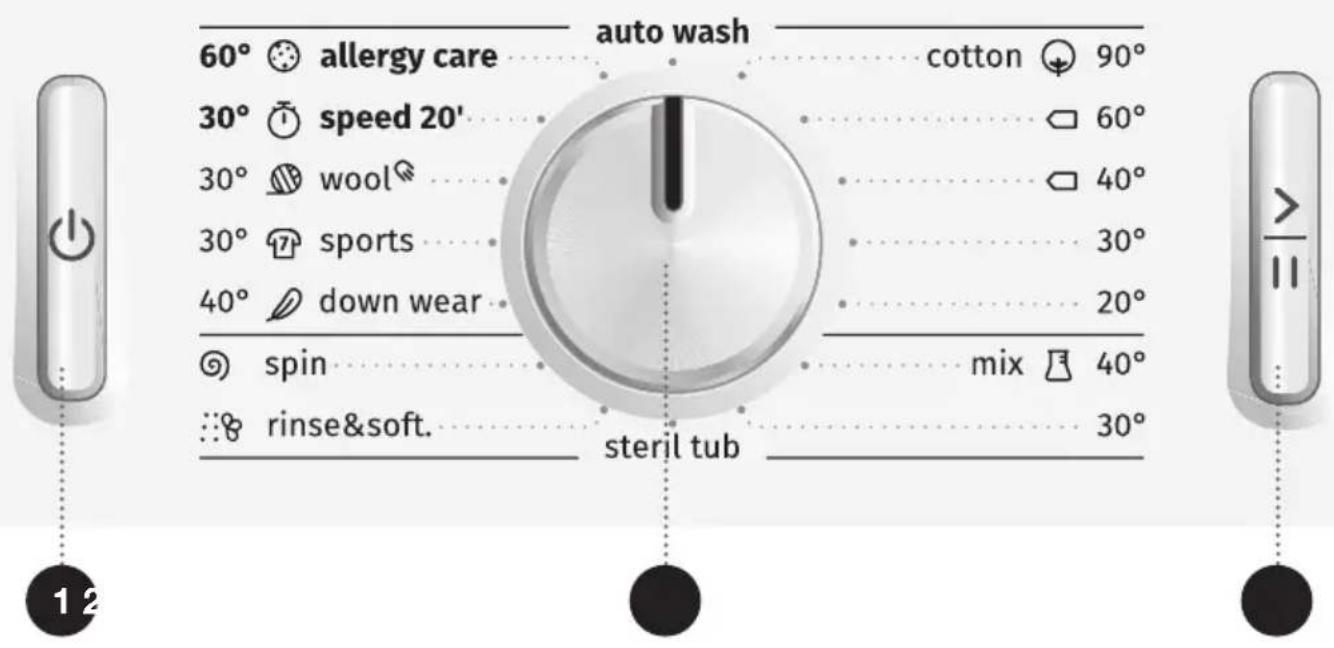 GORENJE WP1EI863 - BETJENINGSPANEL - 1