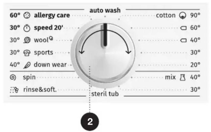 GORENJE WP1E843 - TRIN 3: VÆLG VASKEPROGRAM - 1