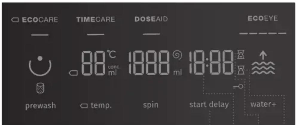 ECOCARE TIMECARE DOSEAID ECOEYE — — — 00°C conc. ml 18:00 ml 18:00 prewash temp. spin start delay water+ —