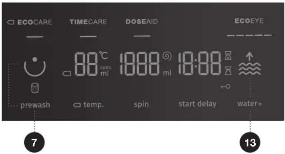 ECOCARE TIMECARE DOSEAID ECOEYE ... 88°C conc. ml 18:00 ml 18:00 = prewash temp. spin start delay water+ 7 13