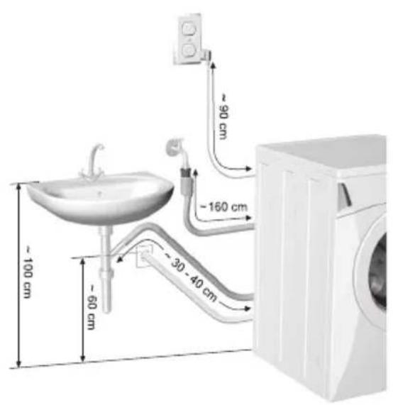 ~100 cm ~60 cm ~90 cm ~160 cm ~30 - 40 cm Washing Machine