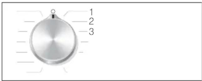 1 2 3