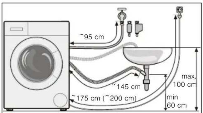 ~95 cm ~145 cm ~175 cm (~200 cm) max. 100 cm min. 60 cm