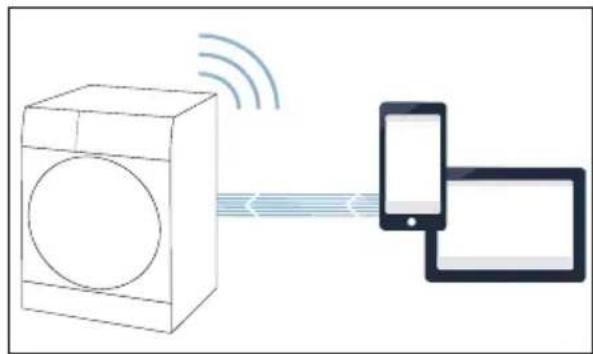 SIEMENS iQ800 WMH4Y7B9DN - Trin 2.2 - 3