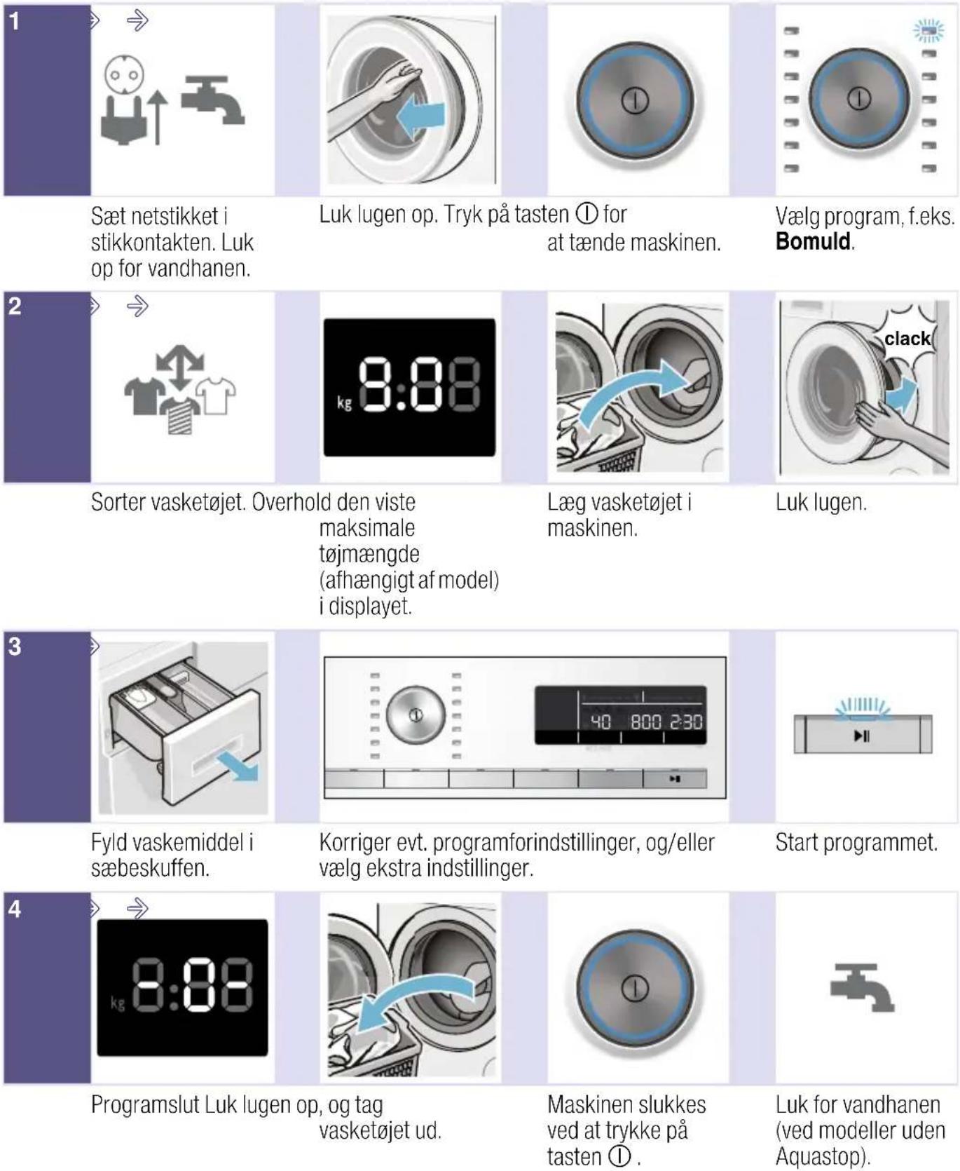 Sæt netstikket i stikkontakten. Luk op for vandhanen. Luk lugen op. Tryk på tasten ① for at tænde maskinen. Vælg program, f.eks. Bomuld. Sorter vasketøjet. Overhold den viste maksimale tøjmængde (afhængigt af model) i displayet. Læg vasketøjet i maskinen. Luk lugen. Fyld vaskemiddel i sæbeskuffen. Korriger evt. programforindstillinger, og/eller vælg ekstra indstillinger. Start programmet. Programslut Luk lugen op, og tag vasketøjet ud. Maskinen slukkes ved at trykke på tasten ①. Luk for vandhanen (ved modeller uden Aquastop).