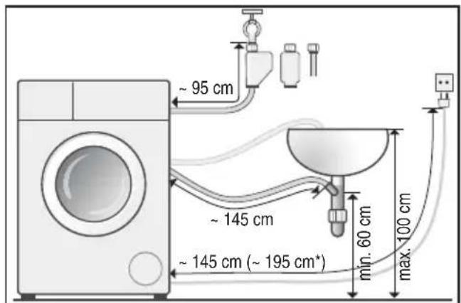 ~ 95 cm ~ 145 cm ~ 145 cm (~ 195 cm*) min. 60 cm max. 100 cm