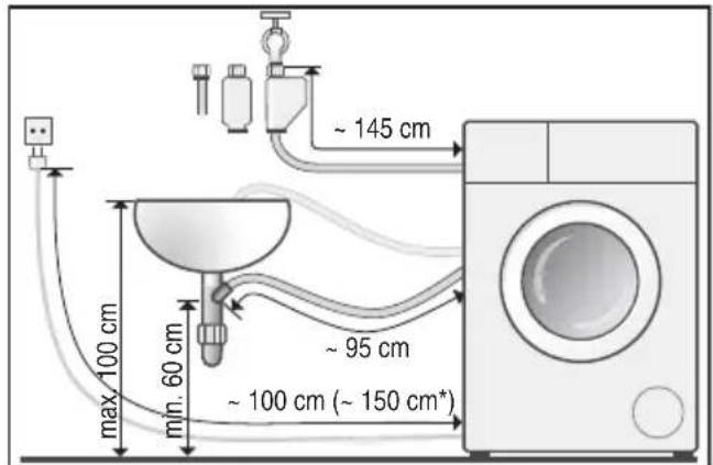 max 100 cm min. 60 cm ~ 95 cm ~ 145 cm ~ 100 cm (~ 150 cm*)