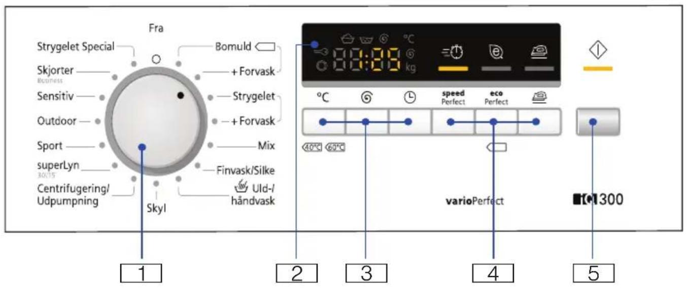 Strygelet Special Skjorter Business Sensitiv Outdoor Sport superLyn 30/15 Centrifugering/ Udpumpning Fra Bomuld + Forvask Strygelet + Forvask Mix Finvask/Silke Uld-/håndvask Skyl 1 2 3 4 5 °C 22:00 kg speed Perfect eco Perfect varioPerfect 300