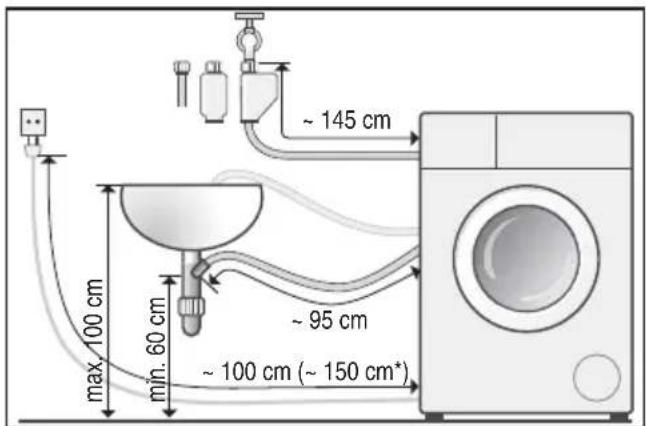 SIEMENS iQ300 WM14N2O7DN - Længder af slanger og ledninger - 1